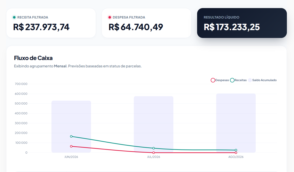 Dashboard do CIUS